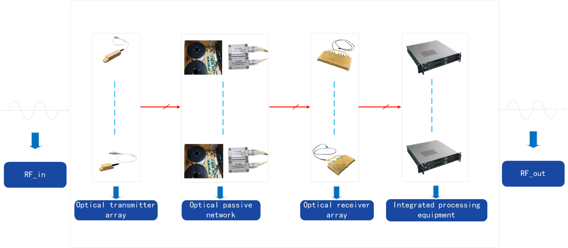 电子对抗应用框图-更改版p1(1)